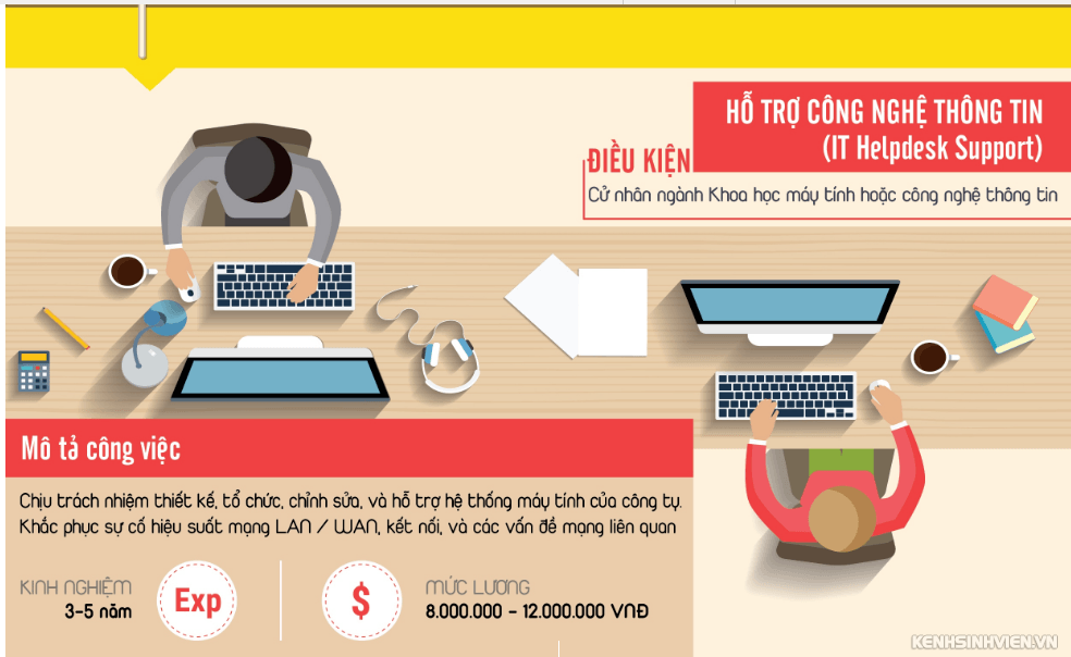 infographic-salary-it-job-by-funic-09.png