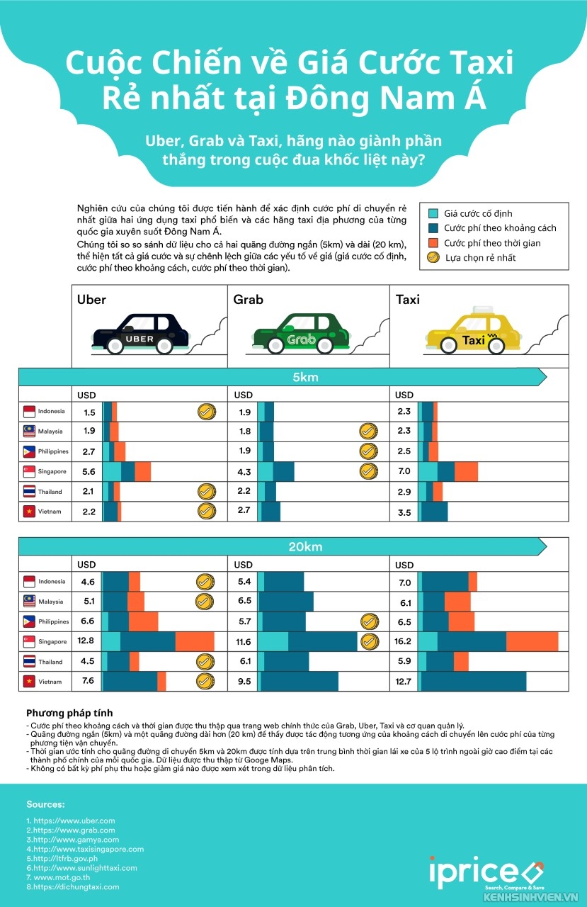 iprice-infographic-uber-grab-cuo-c-da-i-chie-n-gia-cu-o-c-taxi-2.jpg