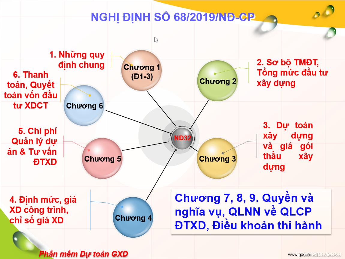 so-do-cau-truc-nghi-dinh-so-68-2019-nd-cp-ve-quan-ly-chi-phi-xay-dung.png
